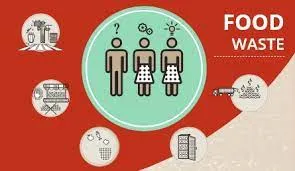 International Day of Awareness of Food Loss and Waste: 29 September