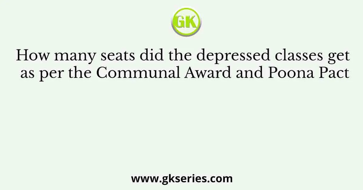 How was the performance of the Muslim League in the Muslim-majority provinces of Sindh