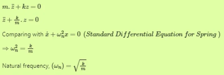 A simple mass-spring oscillatory system consists of a mass m, suspended from a spring of stiffness k. Considering z as the displacement of the system at any time t