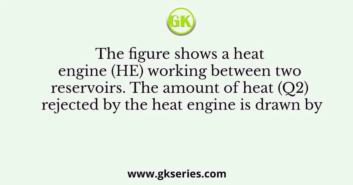 The figure shows a heat engine (HE) working between two reservoirs. The amount of heat (Q2) rejected by the heat engine is drawn by