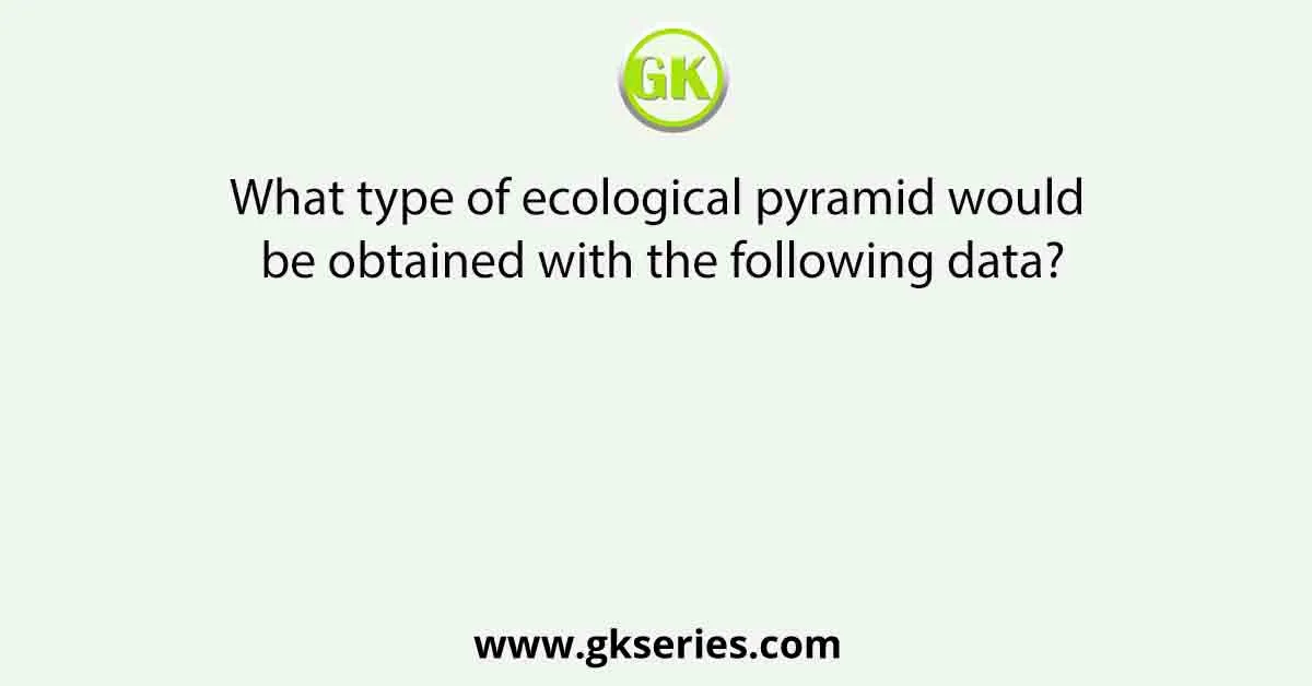 What type of ecological pyramid would be obtained with the following data?