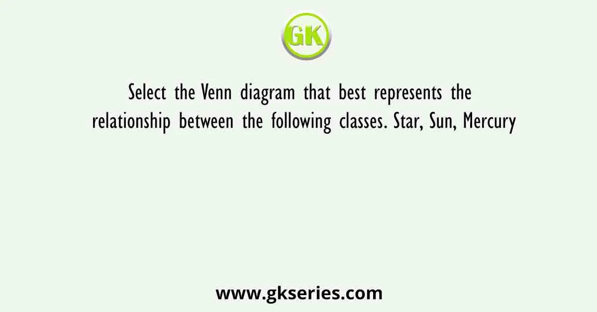 Select the Venn diagram that best represents the relationship between the following classes. Star, Sun, Mercury