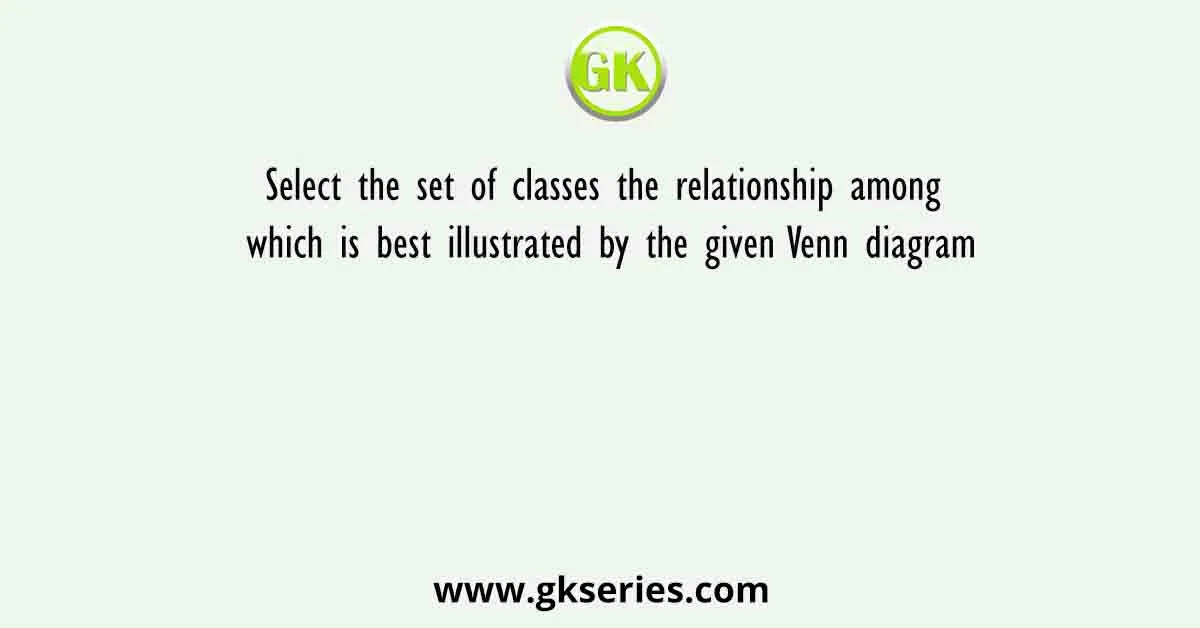 Select The Set Of Classes The Relationship Among Which Is Best Illustrated By The Given Venn Diagram