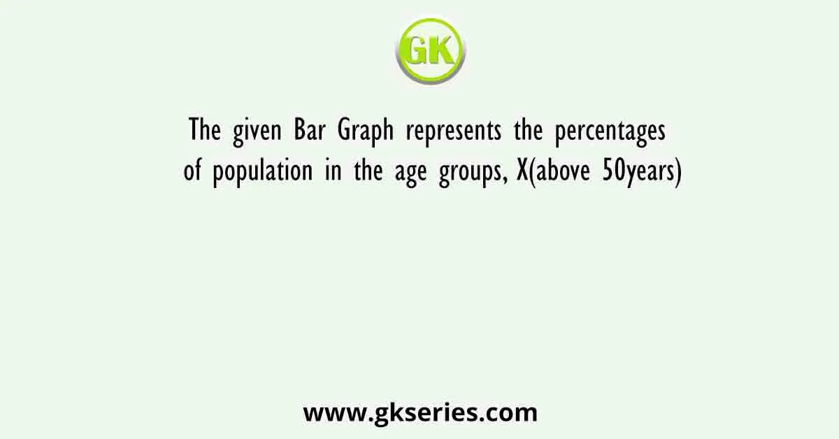 The given Bar Graph represents the percentages of population in the age groups, X(above 50years)