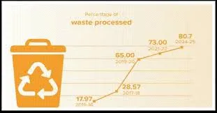 MoSPI releases SDG publications on 19th Statistics Day 2025