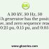 In a 132 kV system, the series inductance up to the point of circuit breaker location is 50 mH. The shunt capacitance at the circuit breaker