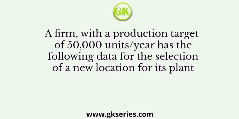 A firm, with a production target of 50,000 units/year has the following data for the selection of a new location for its plant