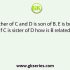 Daya has a brother Anil. Daya is the son of Chandra. Bimal is Chandra’s father. In terms of relationship, what is Anil of Bimal?