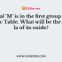 Name the neutral atom in the Periodic Table which has the same number of electrons as K+ and Cl-