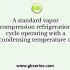 A standard vapor compression refrigeration cycle operating with a condensing temperature of