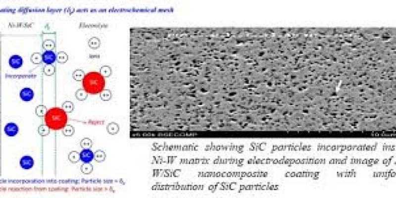 Friction-reducing nanocomposite coatings to increase device life