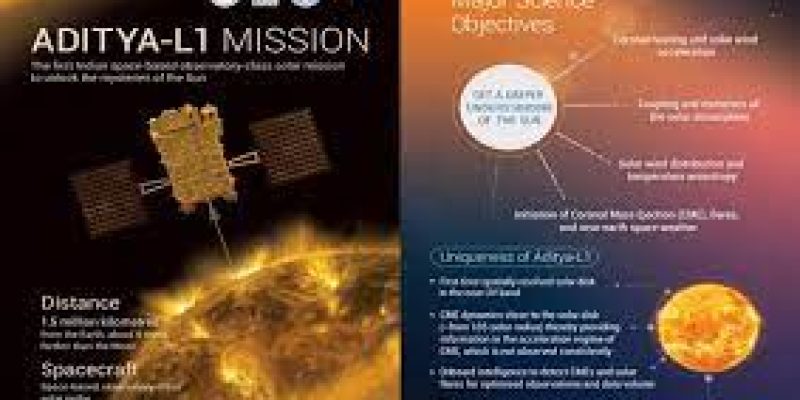 Aditya-L1 Mission to be Launched in 2nd September