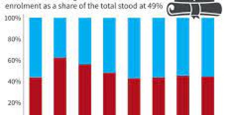 All India Survey on Higher Education (AISHE), 2020-2021
