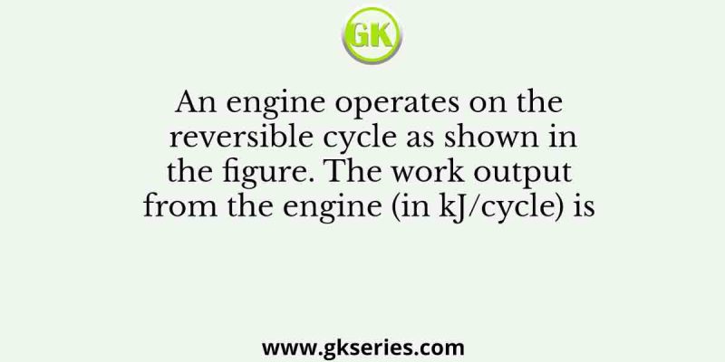 An engine operates on the reversible cycle as shown in the figure. The work output from the engine (in kJ/cycle) is
