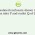 A 5m × 5m × 3m room has four 230 mm thick external brick walls. Total wall fenestration is 10 sqm
