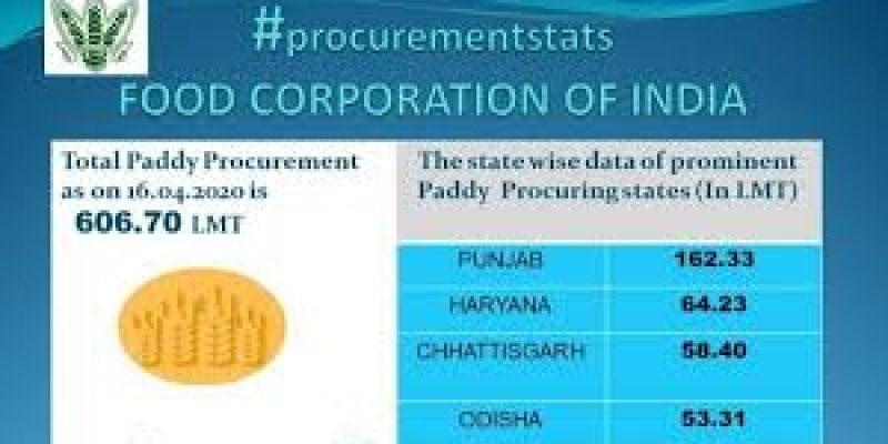 Around 43 lakh quintals of food grains distributed to the poor in Maharashtra