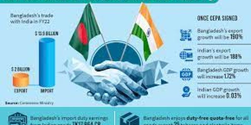 Bangladesh and India Launch Trade Transactions in Rupees to Reduce Dollar Dependence