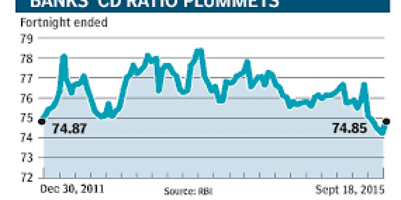 Bank credit growth slowed to 16.8% in third quarter: RBI