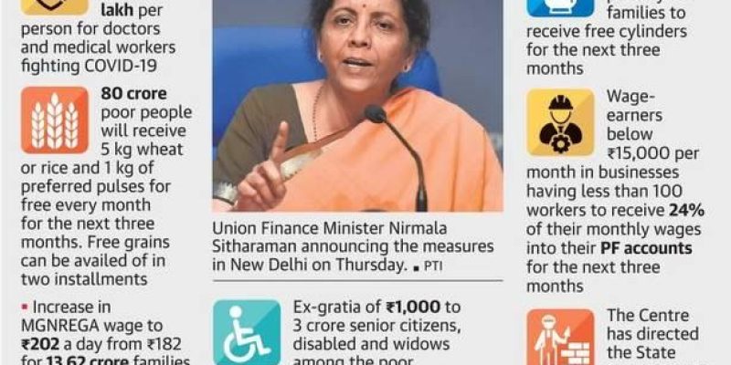 COVID-19 Economic Relief Package by Indian Government