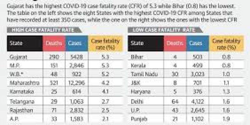 Central health teamed to monitor 20 districts with heavy case load