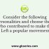 Consider the following personalities and choose those who contributed to make the Left a popular movement in