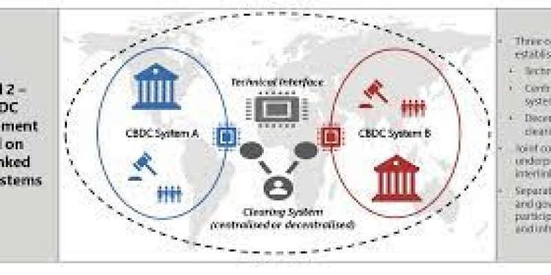 Digital currency to reduce time, cost for cross-border transactions