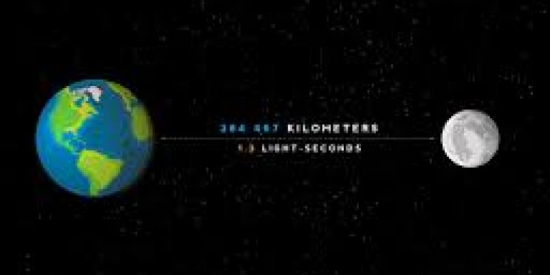Distance Between Earth and Moon?