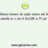 A and B together can complete a job in 8 days. Both B and C, working alone can finish the same job in 12 days. A and B commence work on the job