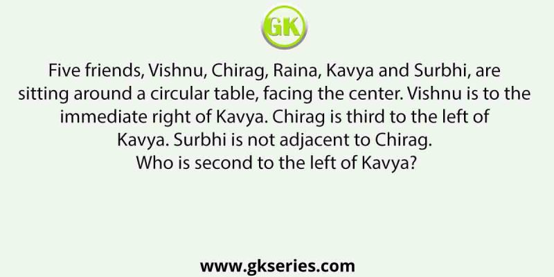 Five friends, Vishnu, Chirag, Raina, Kavya and Surbhi, are sitting around a circular table, facing the center.