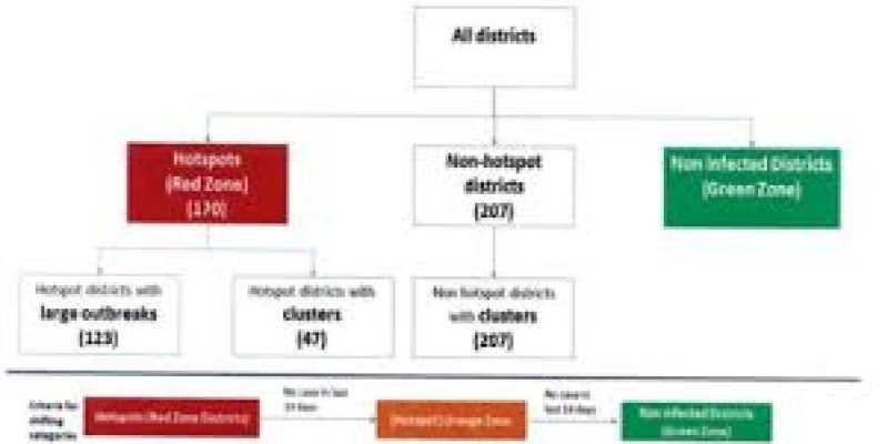 Health Ministry Colour code districts to help manage COVID-19 pandemic