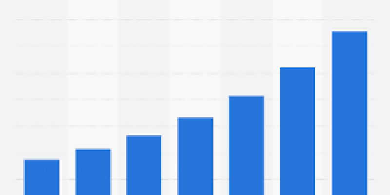 Healthcare sector in India will grow to USD 50 billion by 2025