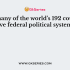 What is the originally provided system of Constitution of India?