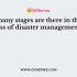 National Disaster Management authority comes under which ministry?