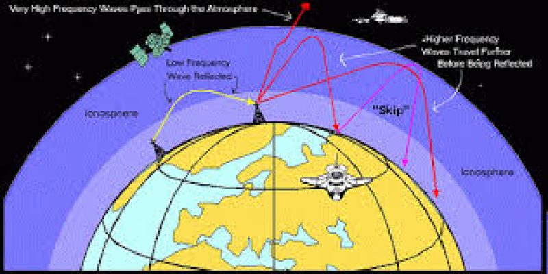 IIG developed model to predict ionospheric electron density