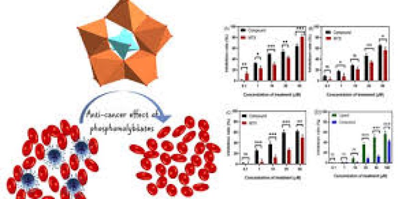 INST synthesises inorganic-organic hybrid compound that can inhibit breast, lung & liver cancer cells