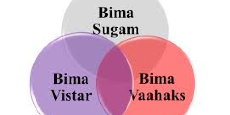 IRDAI’s ‘Bima Trinity’ Initiative: Transforming India’s Insurance Landscape