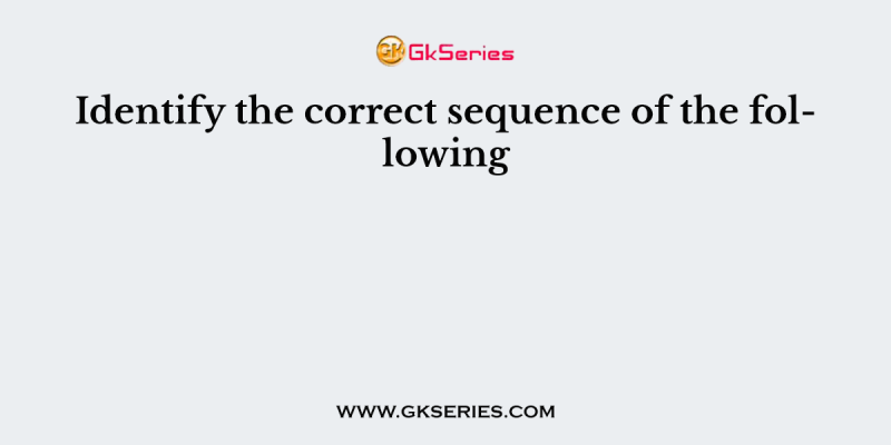 Identify the correct sequence of the following