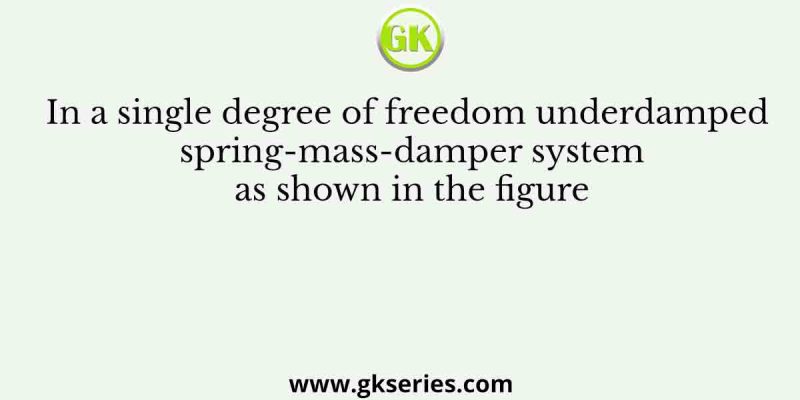 In a single degree of freedom underdamped spring-mass-damper system as shown in the figure