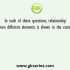 In these questions, relationship between different elements is shown in the statements. These statements are followed by two