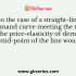 Identify the factor which generally keeps the price-elasticity of demand for a commodity now