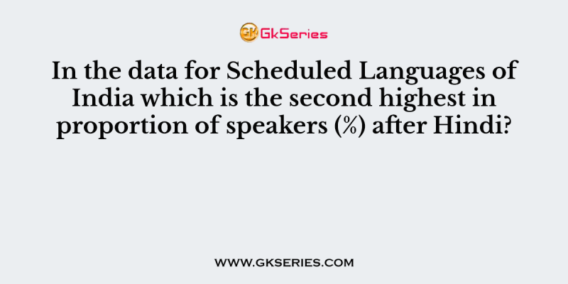 In the data for Scheduled Languages of India which is the second highest in proportion of speakers (%) after Hindi?