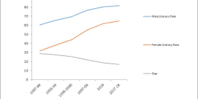 India must urgently step up efforts to improve its sex ratio