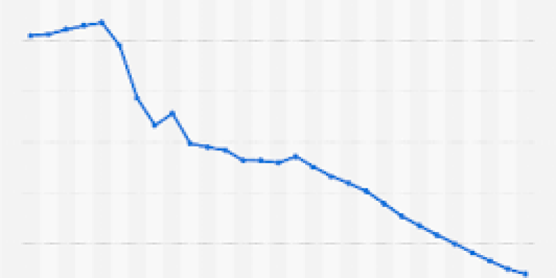 India’s under-5 mortality rate since 2000 dropped by 49 percent