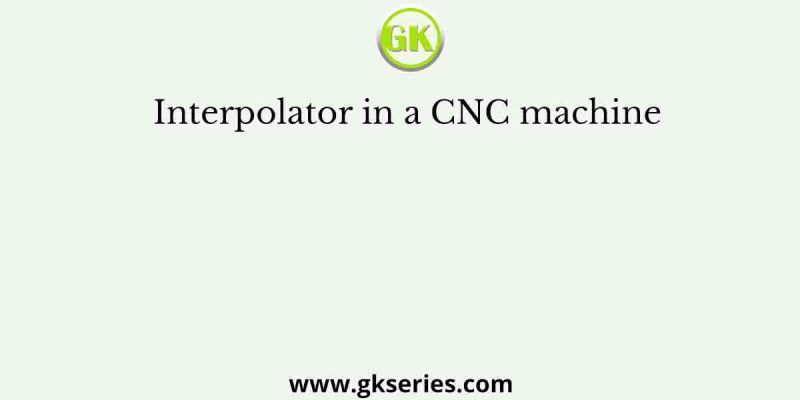 Interpolator in a CNC machine
