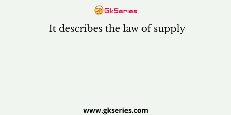 It describes the law of supply
