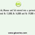 A,B and C enter into a partnership by investing Rs 28000, Rs 32000 and Rs 18000. A is working partner and gets a fourth