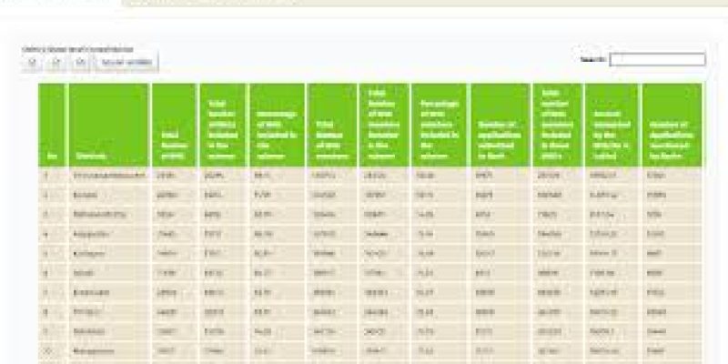 Kerala Sahayahastham Scheme