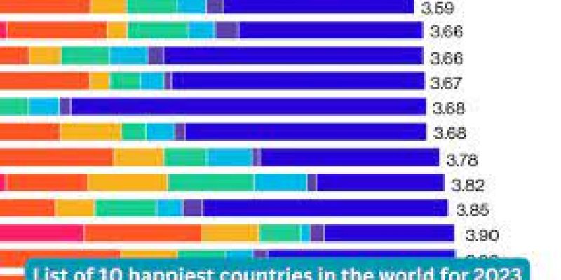 List of 10 happiest countries in the world for 2023
