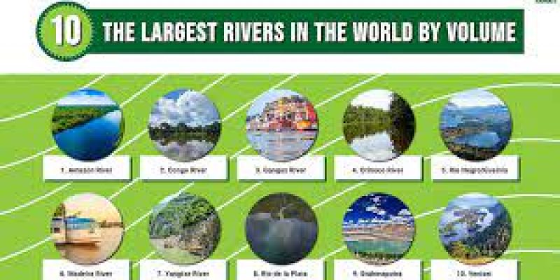 Longest Rivers in the World 2023, Top 10 Rivers List