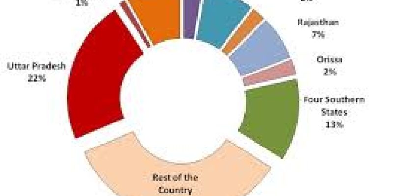 Measures for Population Control